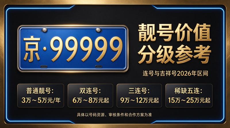专业京牌服务团队